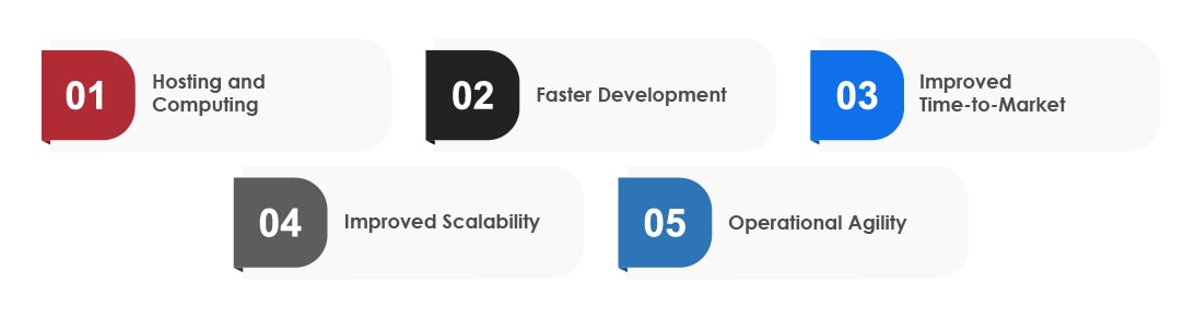 Benefits of Serverless Architecture