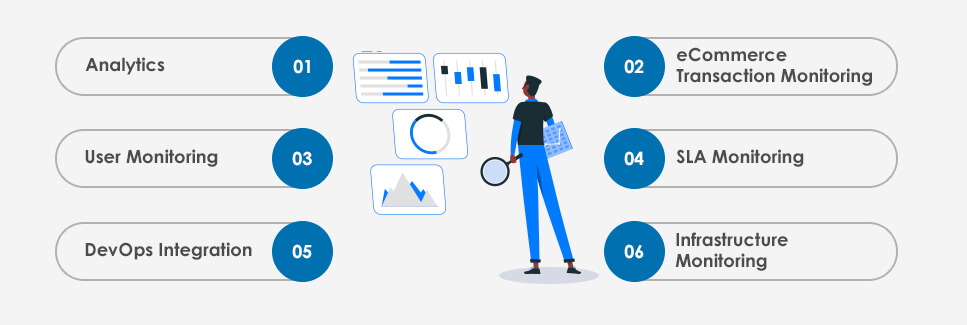 Application Performance Monitoring use cases