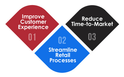 pos testing services