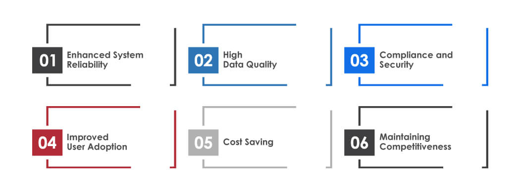 Business Benefits of Salesforce Testing