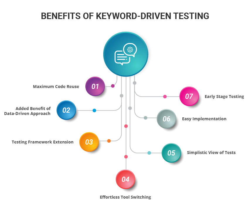 Improve test coverage with QA & software testing services