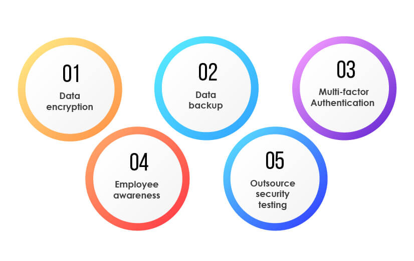 cyber security testing