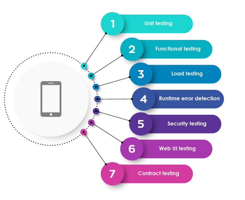 testingxperts software testing company