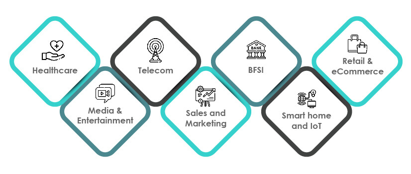 AI chatbot industry wise cases.