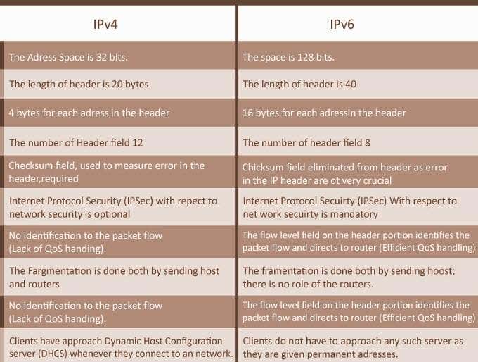 What Is Localhost and How Can You Use It? image 2