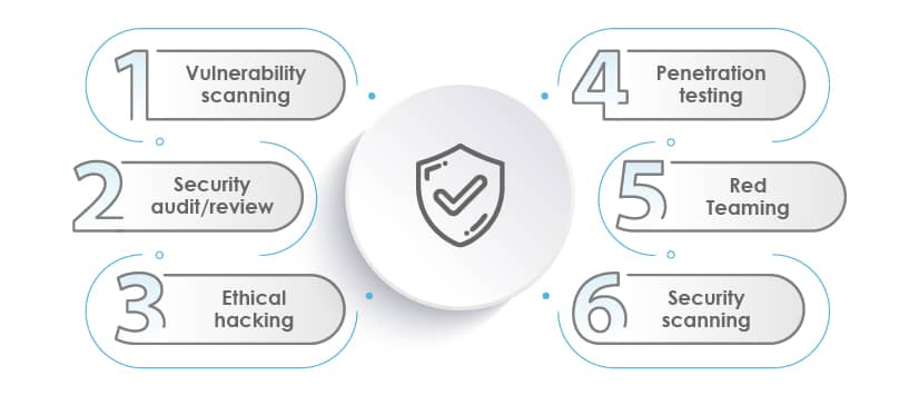 common types of security testing