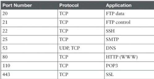 How to Find Open and Blocked TCP/UDP Ports image 6