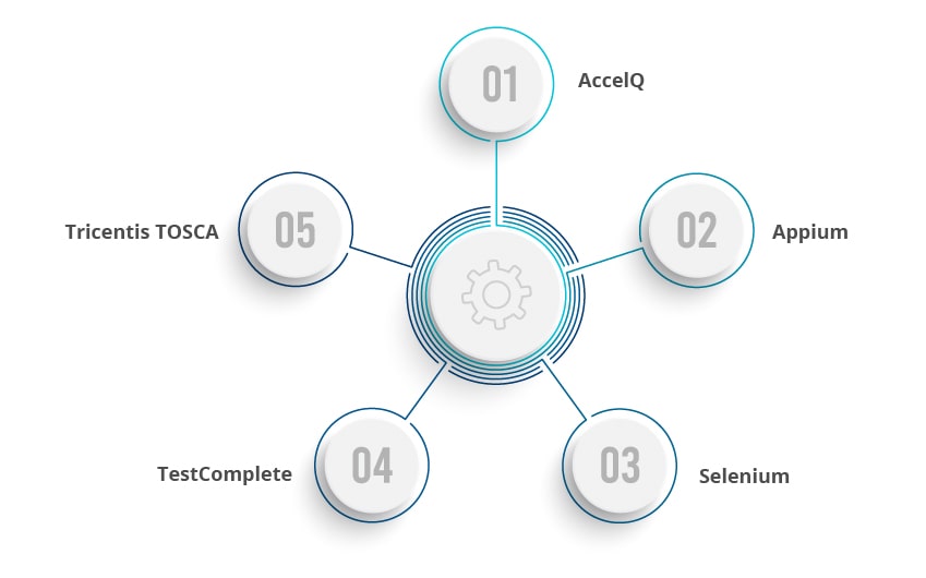 Functional testing tools
