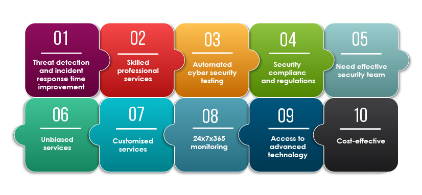 benefits of outsourcing your cyber security testing