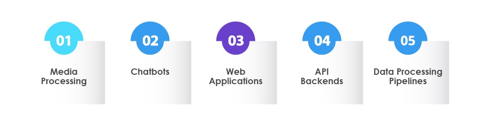Use Cases of Serverless Architecture