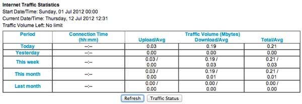 traffic usage