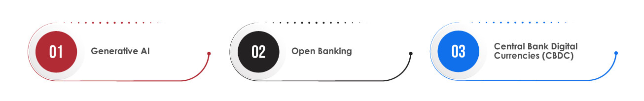 Trends Reshaping the Financial Services