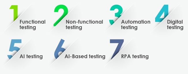 software testing types for BFSI businesses