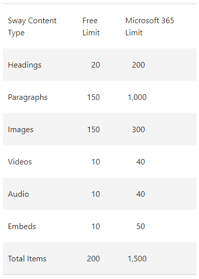 What Is Microsoft Sway and How to Use It image 2