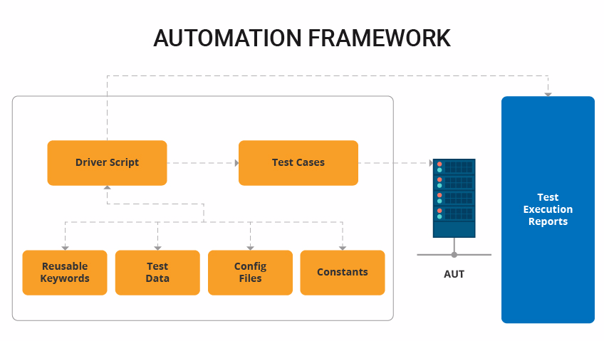 Cloud based automation testing benefits & tips