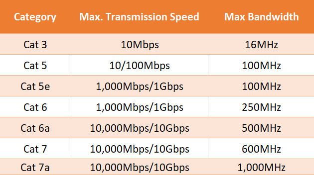 8 Troubleshooting Tips For a Slow Ethernet Connection image 9