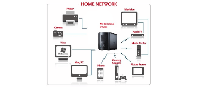 How To Set Up a NAS (Network Attached Storage) image 2