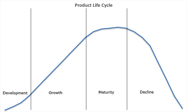 What Does End of Life Mean for Software and Should You Care? image 1