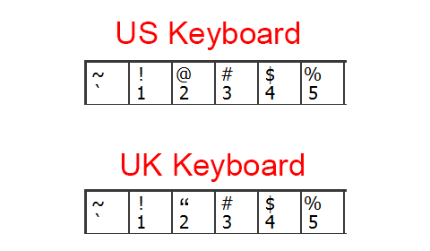 Are the @ &#038; &#8221; Keys Swapped On Windows 10? &#8211; How To Fix It image 3