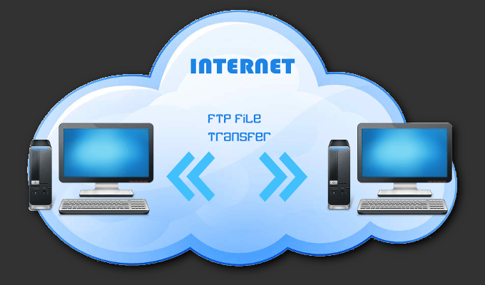 HDG Explains : What Is SFTP & FTP? image 3