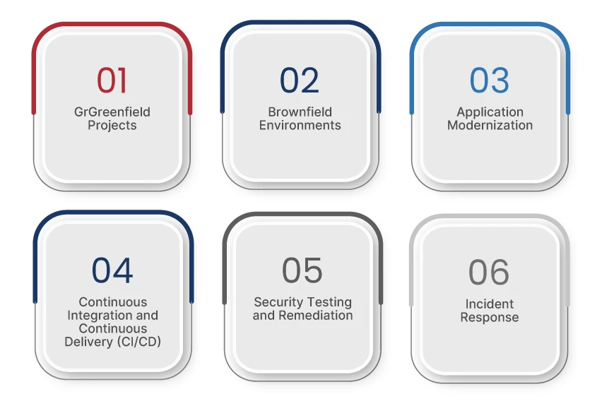 Impact of AI Agents