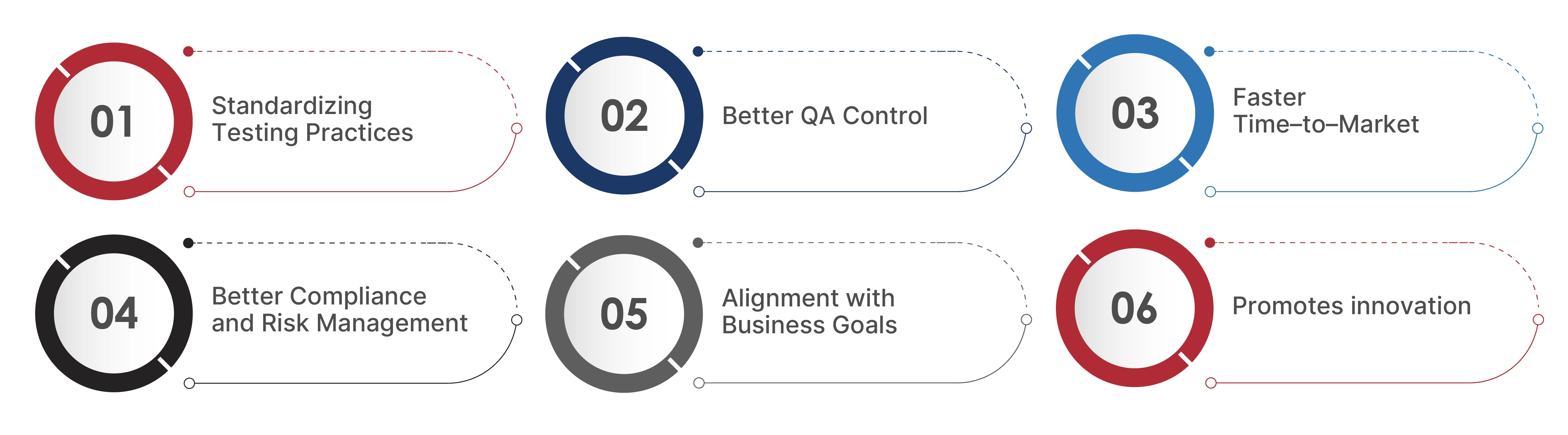 Test Automation CoE beneficial for a Business