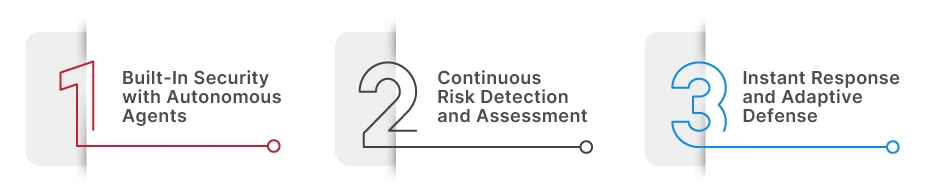 Strengthening Security in DevSecOps