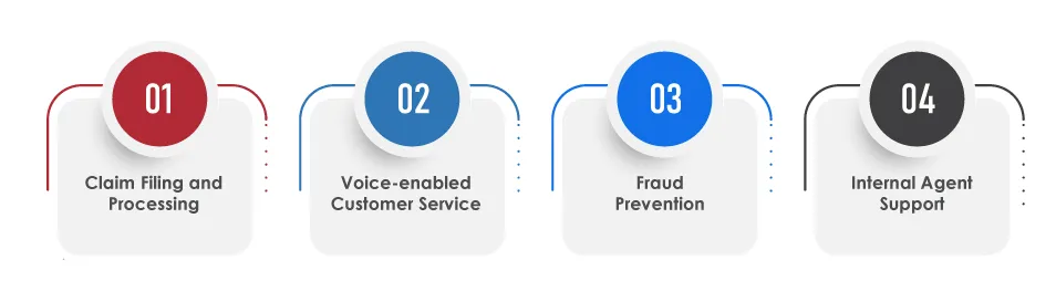 Voice AI and Conversational Interfaces Real-World Use Cases